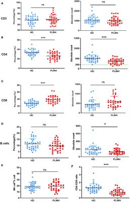 A third (booster) dose of the inactivated SARS-CoV-2 vaccine elicits immunogenicity and T follicular helper cell responses in people living with HIV